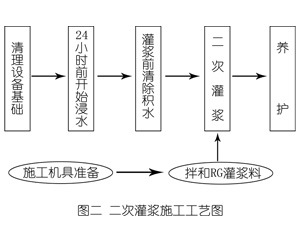 贾汪灌浆料施工工艺—文字完整版