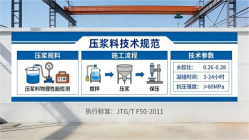 贾汪本地工厂讲解：说一遍公路压浆料和铁路压浆料的区别