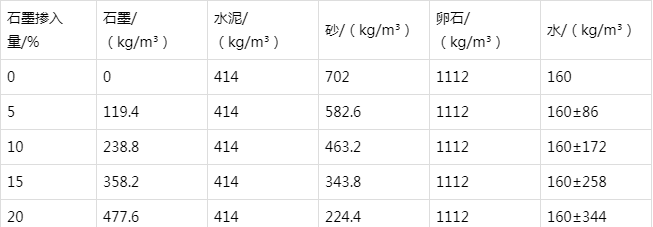 贾汪防静电水泥砂浆怎么做(附配比及施工方法)